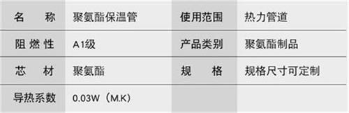 娄底聚氨酯发泡保温管厂家现货产品参数