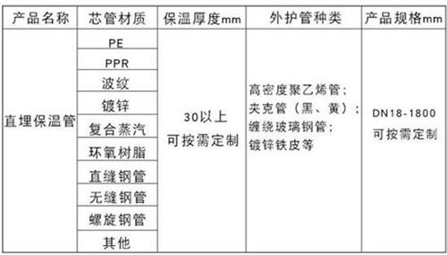 娄底聚氨酯直埋保温管加工产品材质